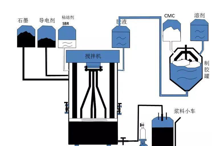 锂电池制造的13大流程及关键参数